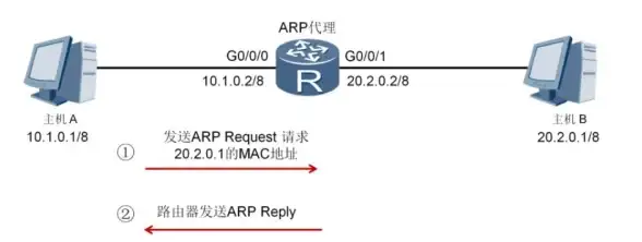 Linux运维 网络配置 如何在Linux系统中快速获取本机IP地址的方法与步骤