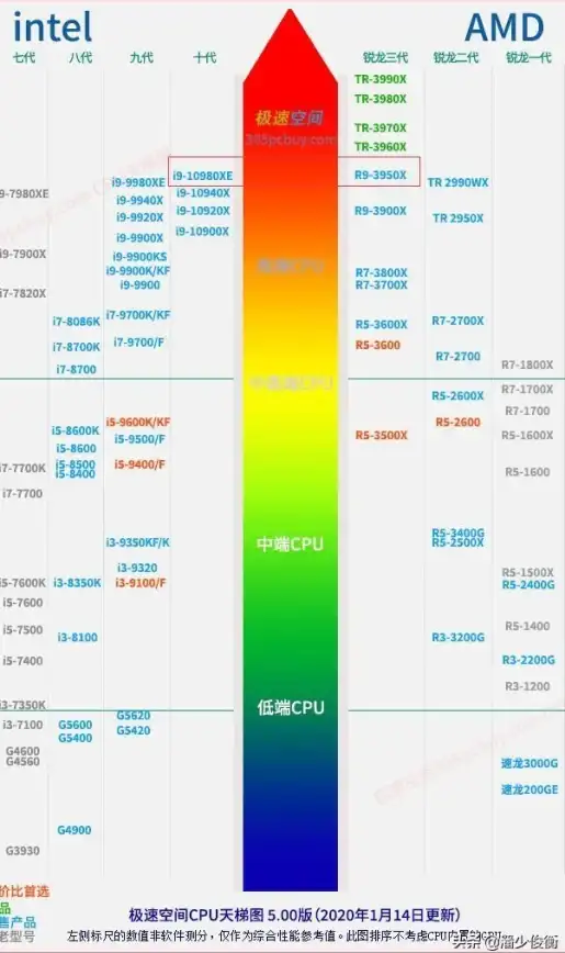 显卡排行 图形性能全解析：专业图形显卡天梯图与选购指南