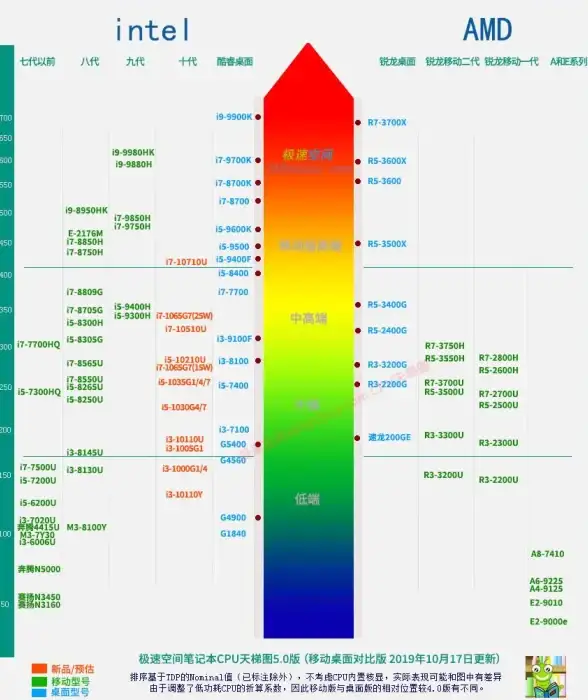 硬盘选购指南🖥台式电脑硬盘天梯图详解，帮你选出最适合的硬盘