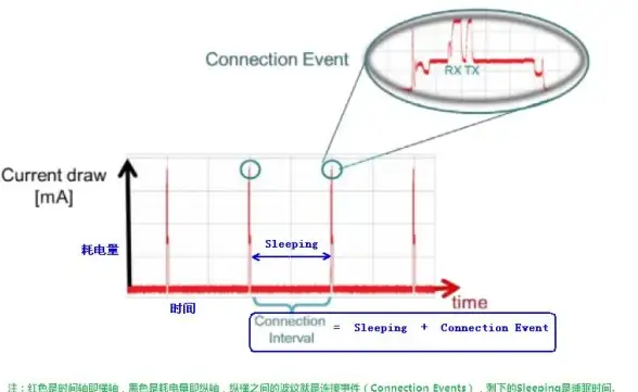 蓝牙优化✨省电：Win11蓝牙智能关闭功能上线，轻松实现省电与便捷体验