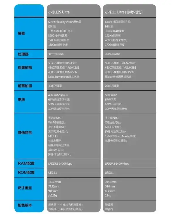 显卡对比🔥权威发布：2022年最新显卡天梯图助你轻松选择性能强机