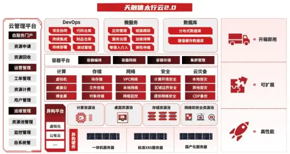 云计算-高效运维，香港云主机贸E云，专业运维团队支持
