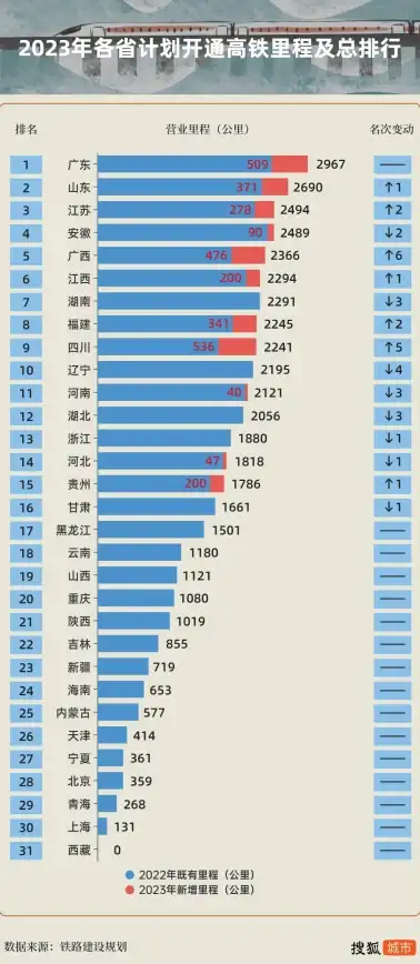电竞🔥英雄联盟2023排位赛全解析—官方时间及详细开始结束说明