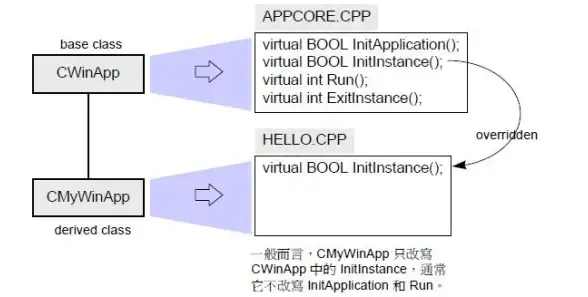 Windows开发|API调用指南：如何在C语言中调用Windows API？步骤详解！