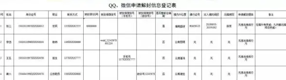 QQ账号查询🔍轻松掌握qq号查找方法，快速获取所需QQ号码实用技巧