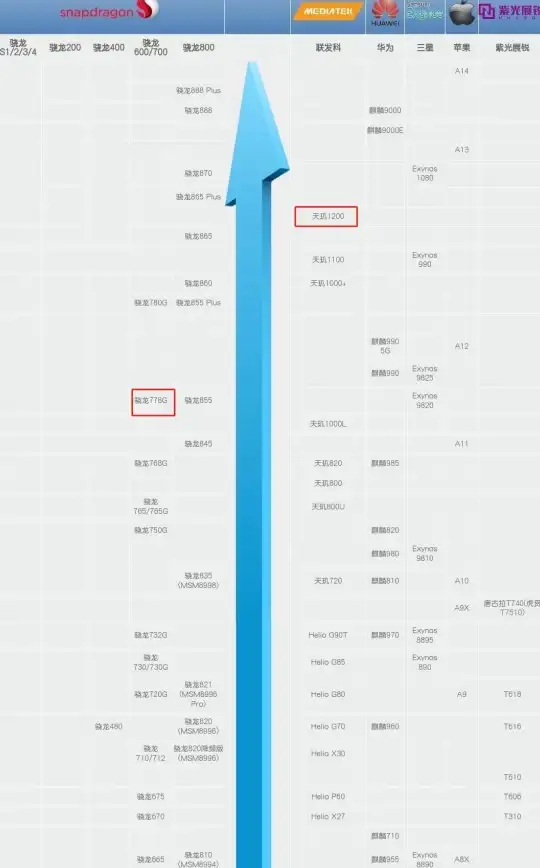 CPU排行🔥性能对比｜2023最新CPU天梯图曝光，贴吧热议深度解读