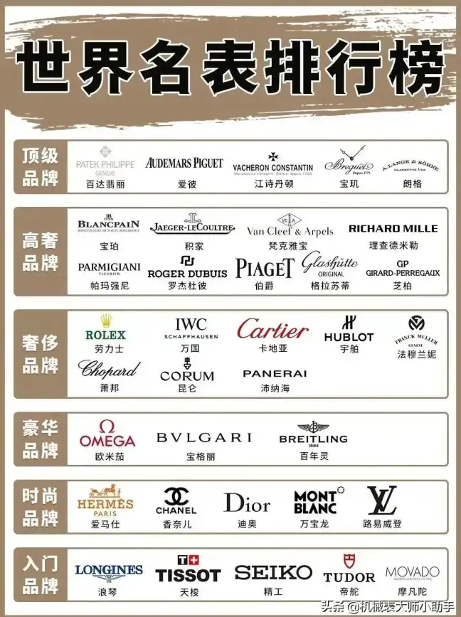 显卡排行📊笔记本显卡天梯图2023版详解与性能排名解析