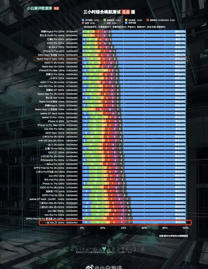 显卡排行📊笔记本显卡天梯图2023版详解与性能排名解析