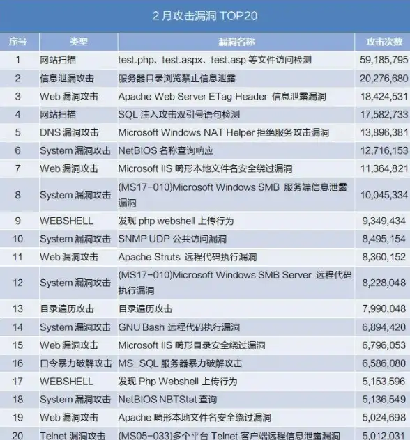 ASP.NET 网站机制 ASPX网站的运行机制及其工作原理解析