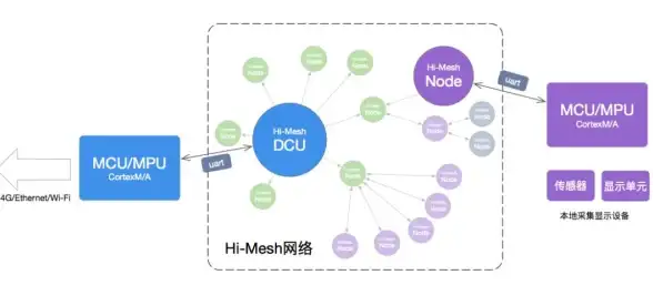 物联网 串口通信：如何在Android平台实现高效的物联网协议对接与数据交互