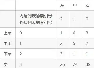 编程语言🚀Python—Python是什么语言？深入解析其特点与应用