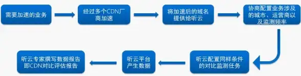 高防CDN,机房选型-新加坡高防CDN机房选型全攻略