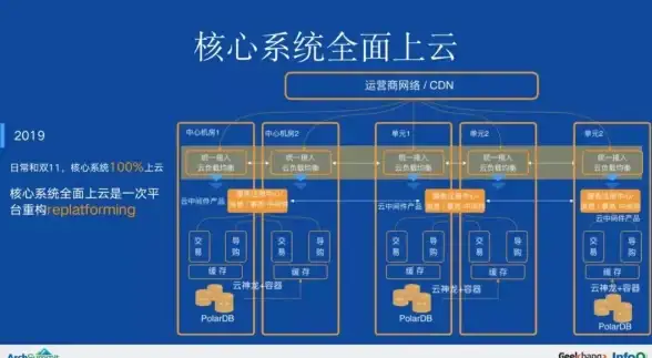 数据管理 性能提升：服务器系统数据中间件详解及优化方法