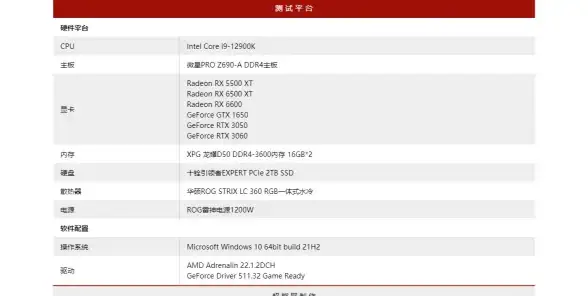 核显排行🏆性能解析｜华硕最新一代核显天梯图全解读：权威性能排行榜公开