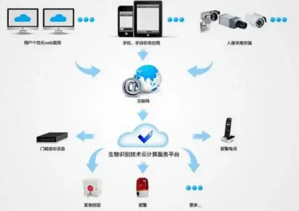 云计算 数据中心 服务器系统的主要类型有哪些？