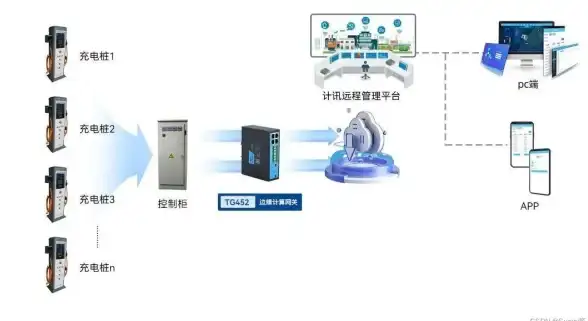 物联网 数据通信 串口服务器与网关如何协同提升数据传输效率
