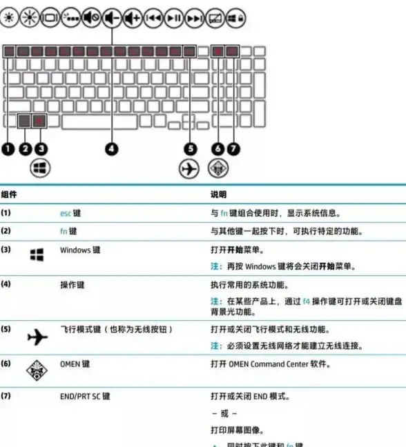 键盘故障🔧笔记本键盘维修：专业团队助您轻松解决各类按键问题