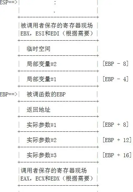 存储过程 参数传递：如何在C语言中高效调用带参数的存储过程？