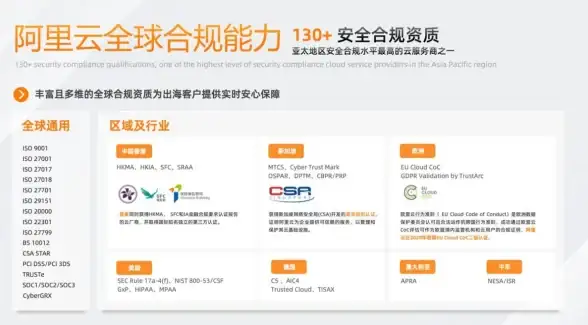 东南亚网络提升,用户体验-联通用户访问东南亚新加坡CDN网络体验提升