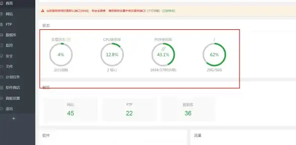 性能优化🚀CPU如何快速排查并降低使用率达到100%的问题