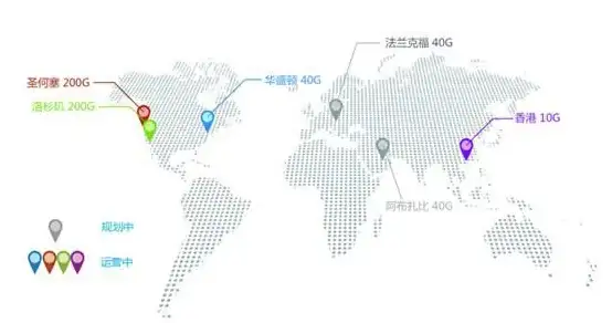 高防护,多线路-北京多线高防服务器适合哪些业务场景