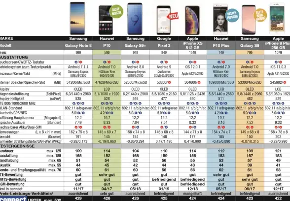 显卡排行 2023年intel显卡天梯图更新：全面了解各型号性能与排名