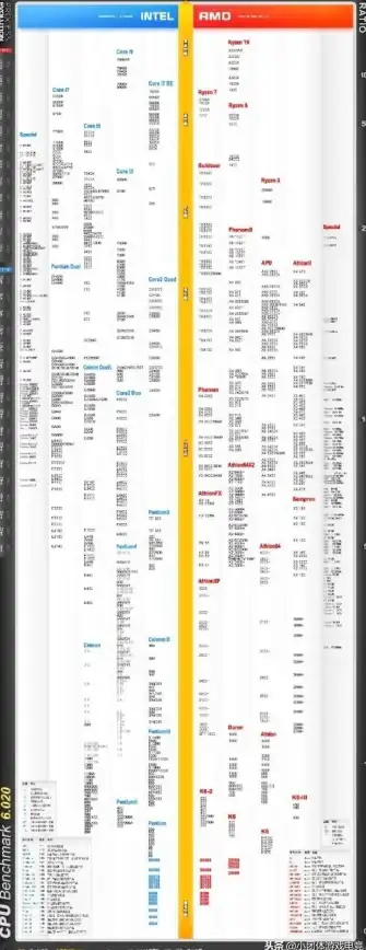 硬件精选🖥主板解析2017年主板天梯图详解：最佳主板配置全方位解析