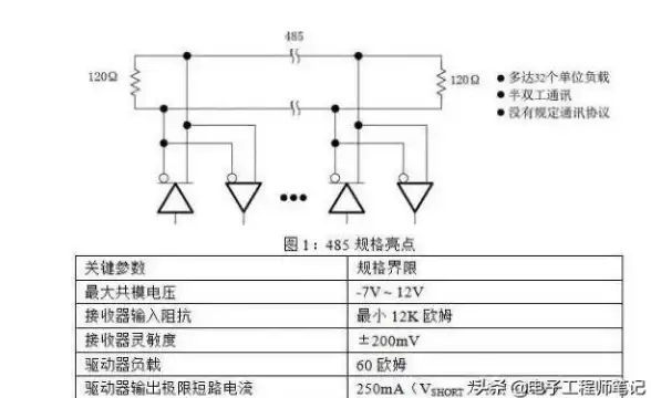 神经网络结构 深度学习架构 串行网络与并行网络的区别解析