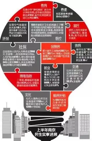 云计算,弹性扩容-云主机成长企业业务弹性扩容经验