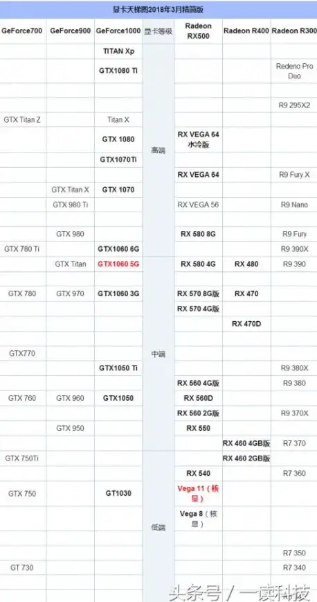 性价比🔥升级：AMD处理器天梯图低端，预算友好型装机选择与性能提升指南