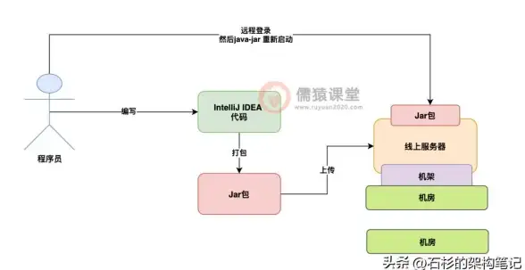 性能优化 协同架构 服务器、网页与数据库如何高效协作提升网站运行速度