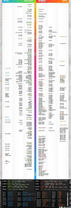 显卡排行 2018年显卡天梯图全解析：各大品牌性能对比与实力盘点