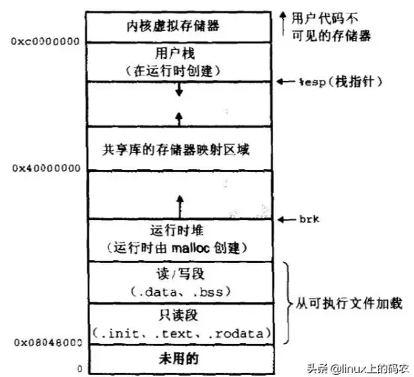 C盘优化🚀教你轻松搞定C盘内存清理，快速解决磁盘空间不足问题