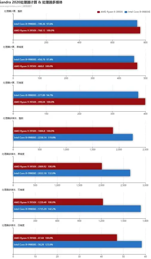 显卡对比 配置优选 6月AMD显卡天梯图全解析，轻松对比性能选出最优配置