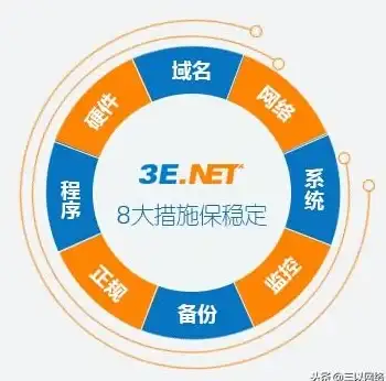 探秘┃功能透视—个人导航网站源码亮点揭秘【导航建站】
