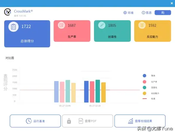核显排行🚀性能升级｜2023年核显天梯图：新一代核显性能全面提升，刷新速度极限