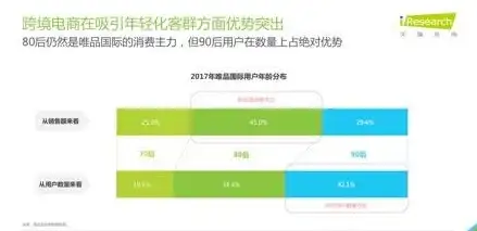 【市场掌握必备】电商洞察⦁重磅揭晓百度指数新推免费分析神器—助力营销决策【行业深度】