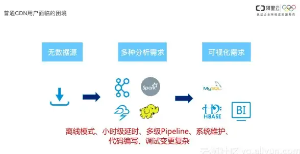 CDN,全球化-CDN英国节点如何满足全球业务需求