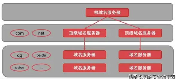 网络配置 DHCP协议：DHCP是什么及其在网络中的重要作用