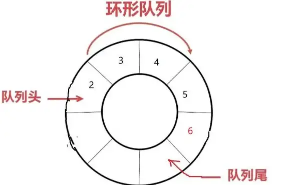 串口通信 数据格式设置 如何正确设置串口通信中的数据写入格式？