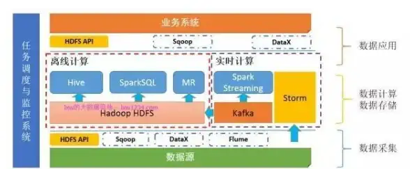数据分析 技术发展 未来产品数据开发工程师的职业前景及成长空间解析