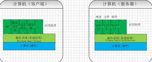 ASP转换 JavaScript迁移：如何将ASP代码转换为JavaScript代码？