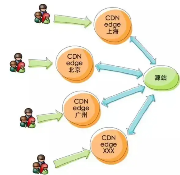 CDN,服务稳定性-CDN在日本本土机房的服务稳定性对比