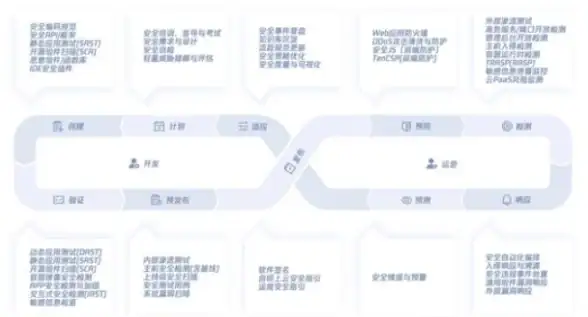 网络安全 稳定运维 服务器网络问题频发，如何有效解决并提升系统可靠性？
