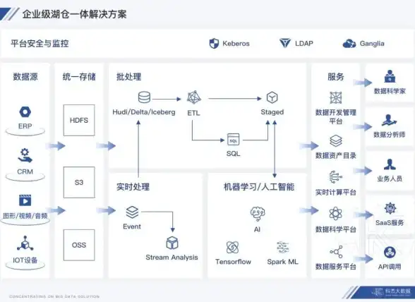 产品数据分析 软件开发优化：如何有效利用产品数据开发软件提升业务效率