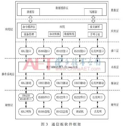 串口通信 数据采集 串口数据采集程序开发方法与实现步骤