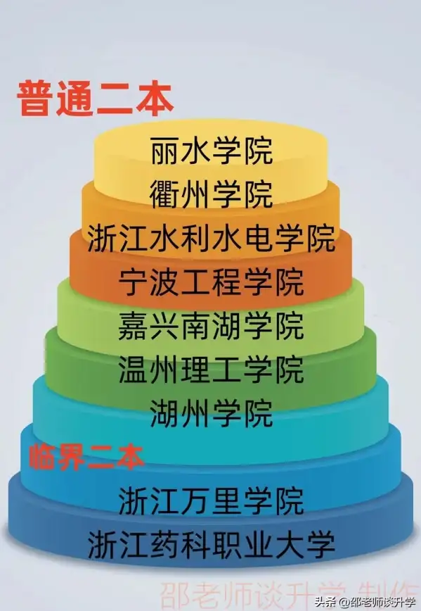 显卡排行🔥2023年intel显卡天梯图全新发布：性能排名与评测详解