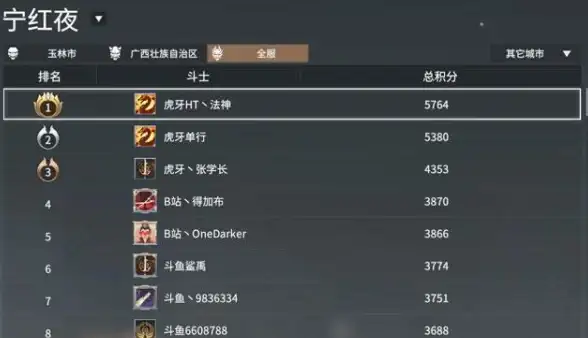 服务器维护 网络故障排查 如何解决服务器网络问题？