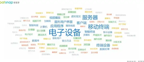 服务器维护|硬盘部署 如何正确安装服务器硬盘？