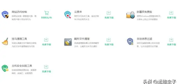 网络安全 防护工具 服务器网络防护软件如何选择？教你挑选最适合的安全防护解决方案
